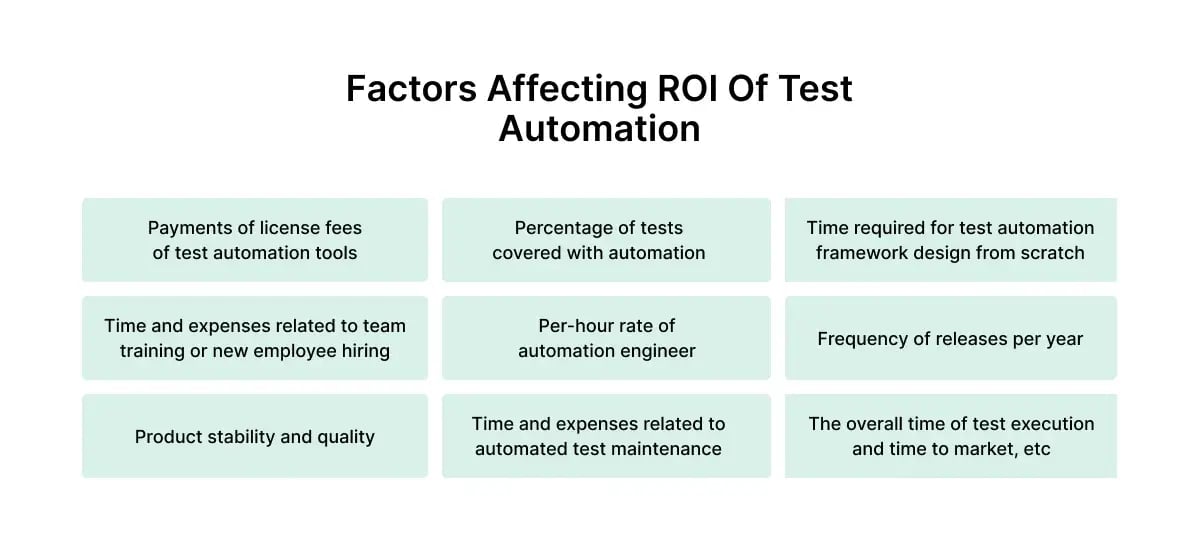 automation-test-roi-factors
