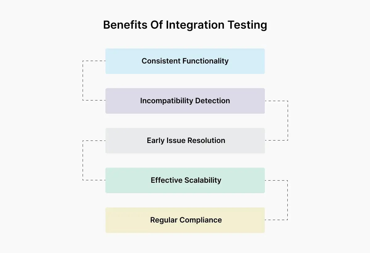 integration-testing-benefits