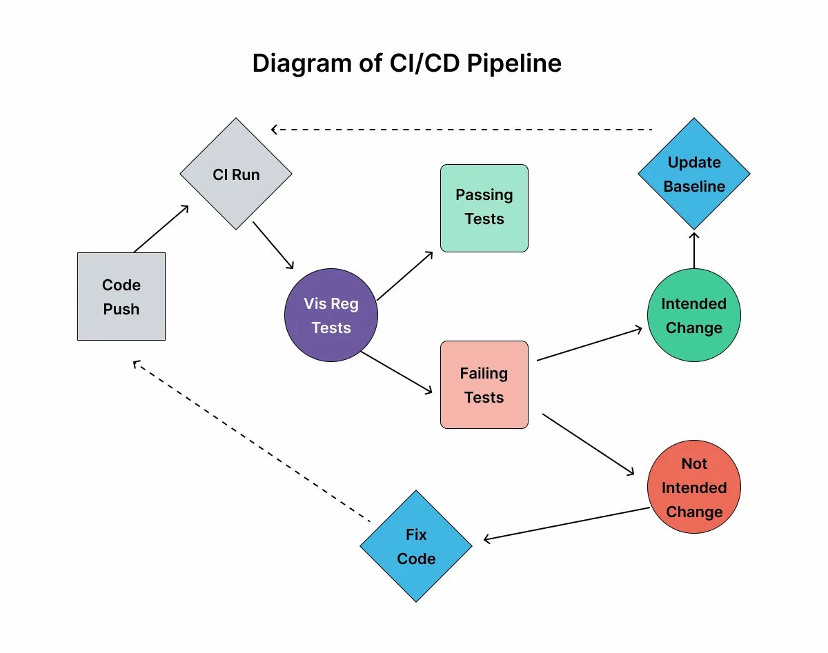 visual-regression-testing